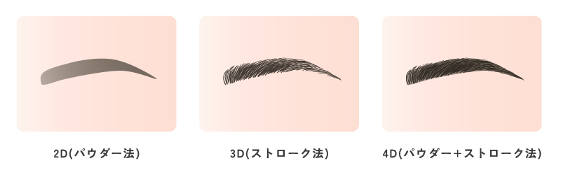 インスタでも話題のアートメイクってどうなの?